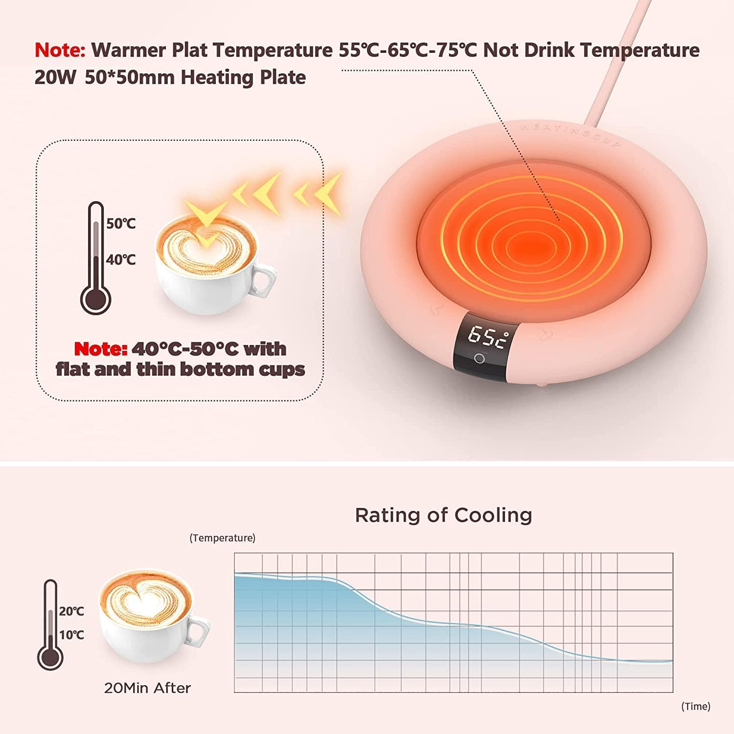 Coffee Mug Warmer， 2022 EasyAcc Coffee Warmer for Desk [with Silicon Cup Lid] Smart Mug Warmer Auto Shut Off， 3 Temp Setting to 167℉， Touch Switch， LED Display Cup Warmer for Office Home -Coffee Gift - Image 2